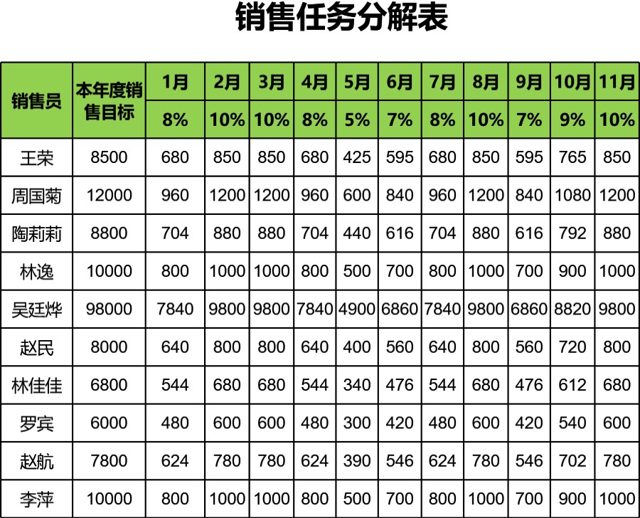 销售任务分解表