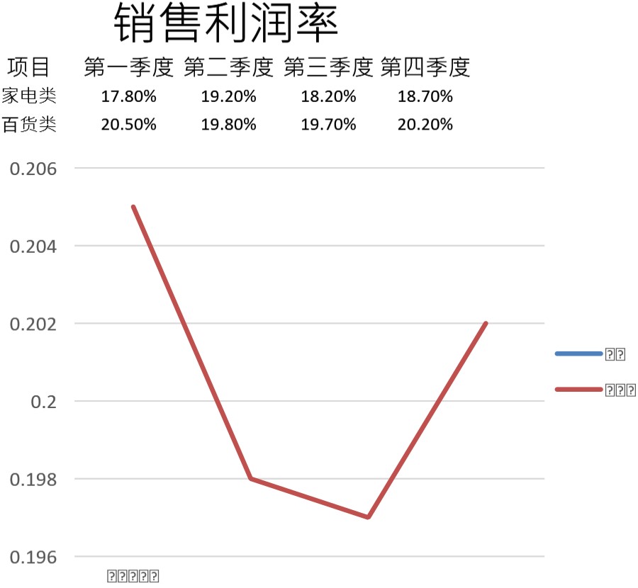 销售利润率表格模板