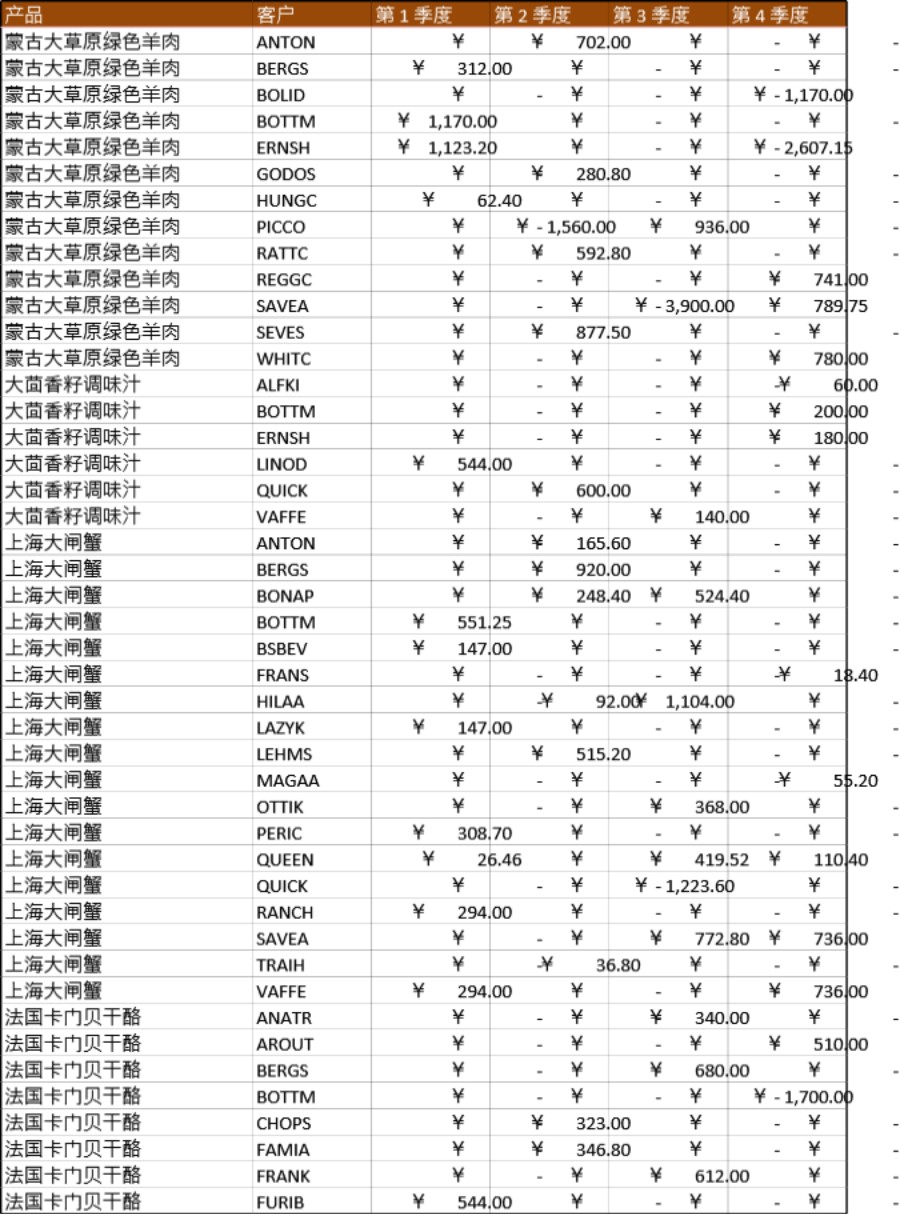 销售汇总表格模板