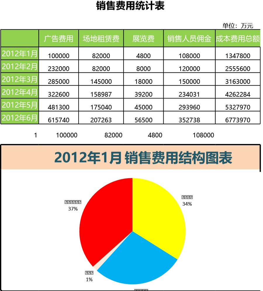 销售费用结构图表