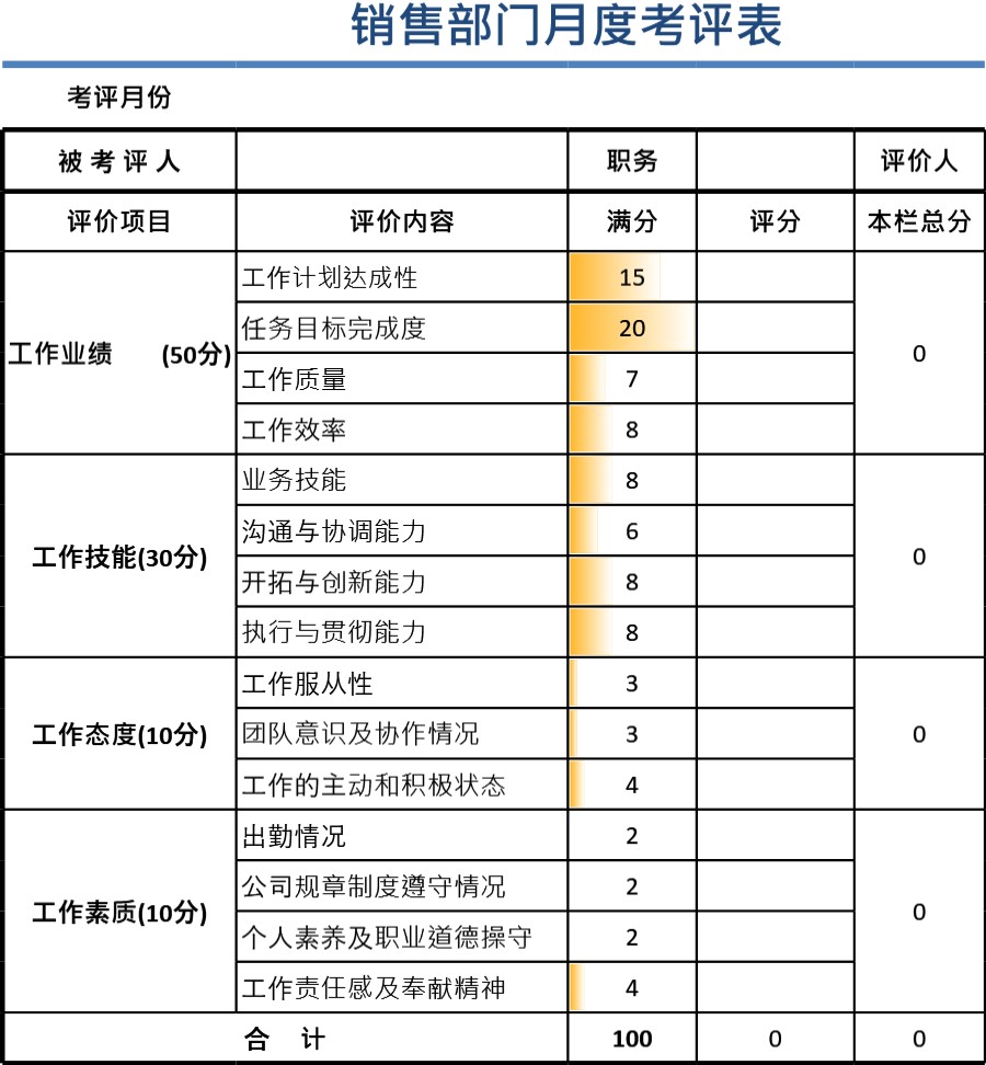 销售部门月度考评表