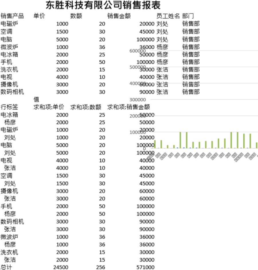 销售报表制作表格模板