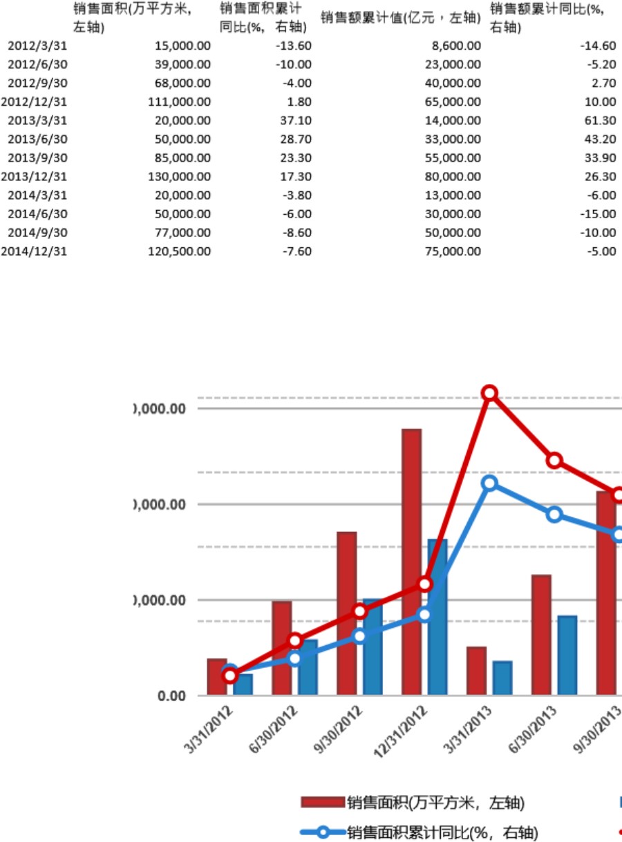 销量面积累计统计表可视化表格模板