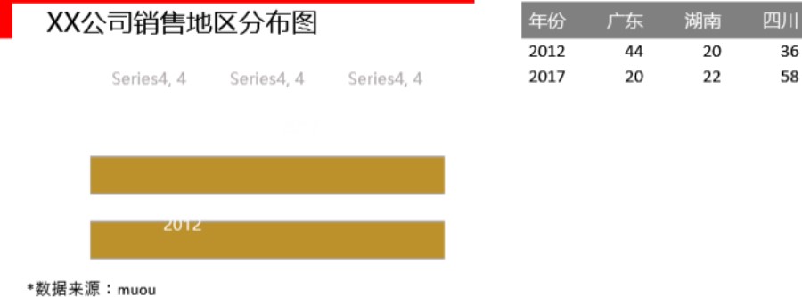 销量地区分布图堆积条形图可视化表格模板