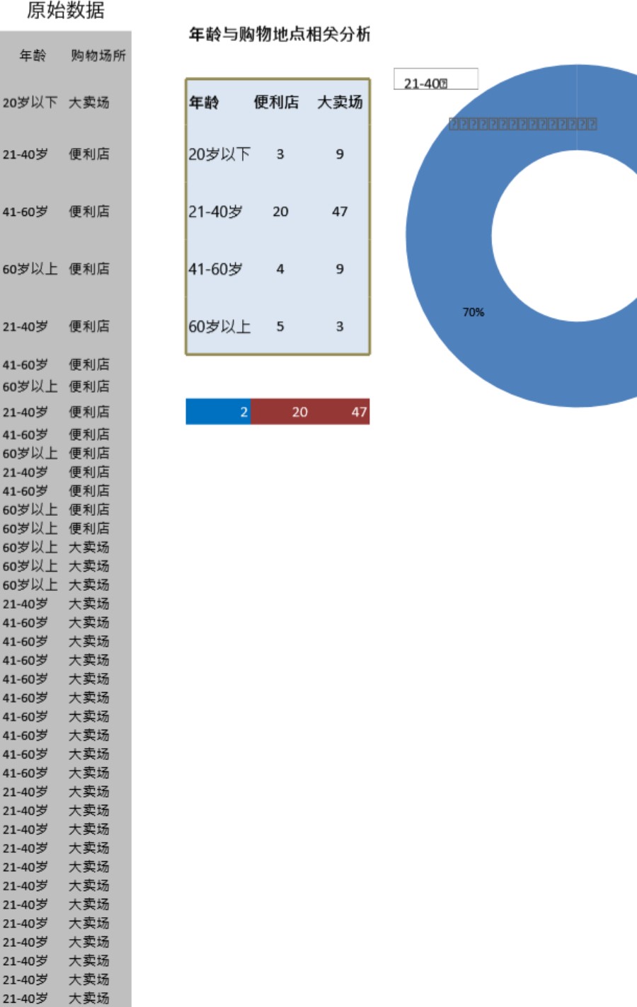 消费者购买行为调查结果与分析