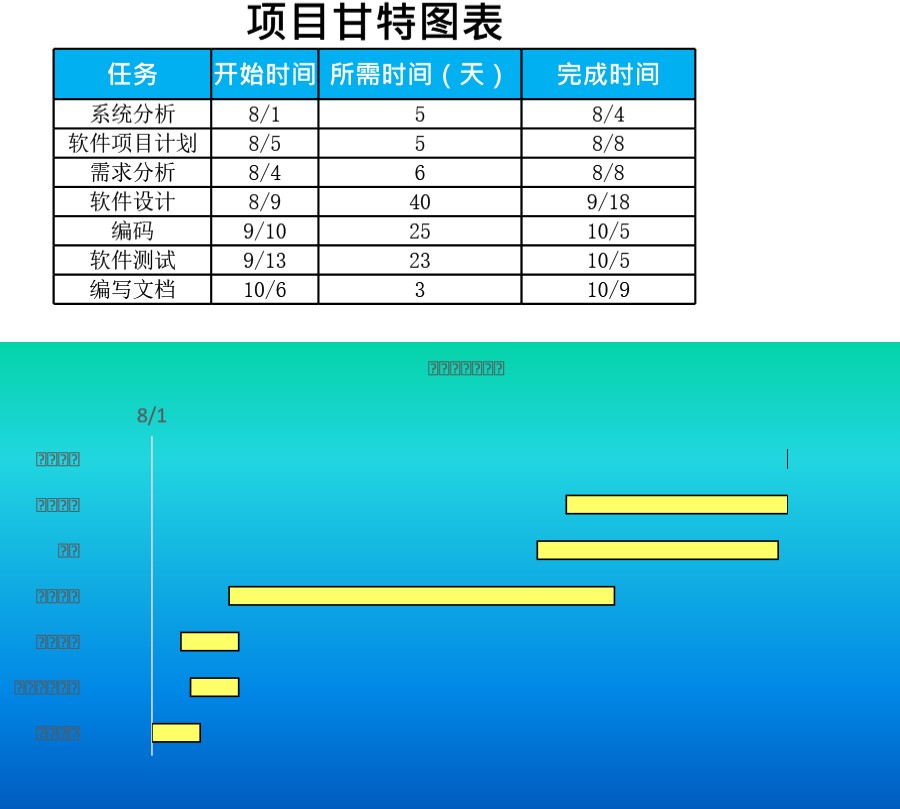 项目甘特图表x模板