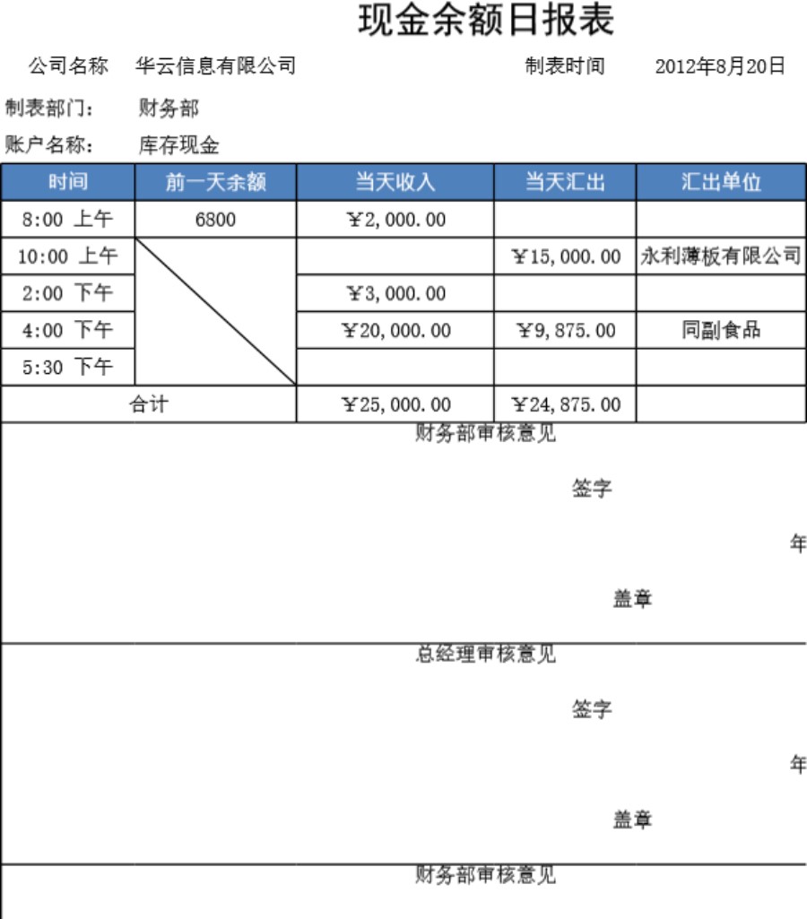 现金余额日报表模板