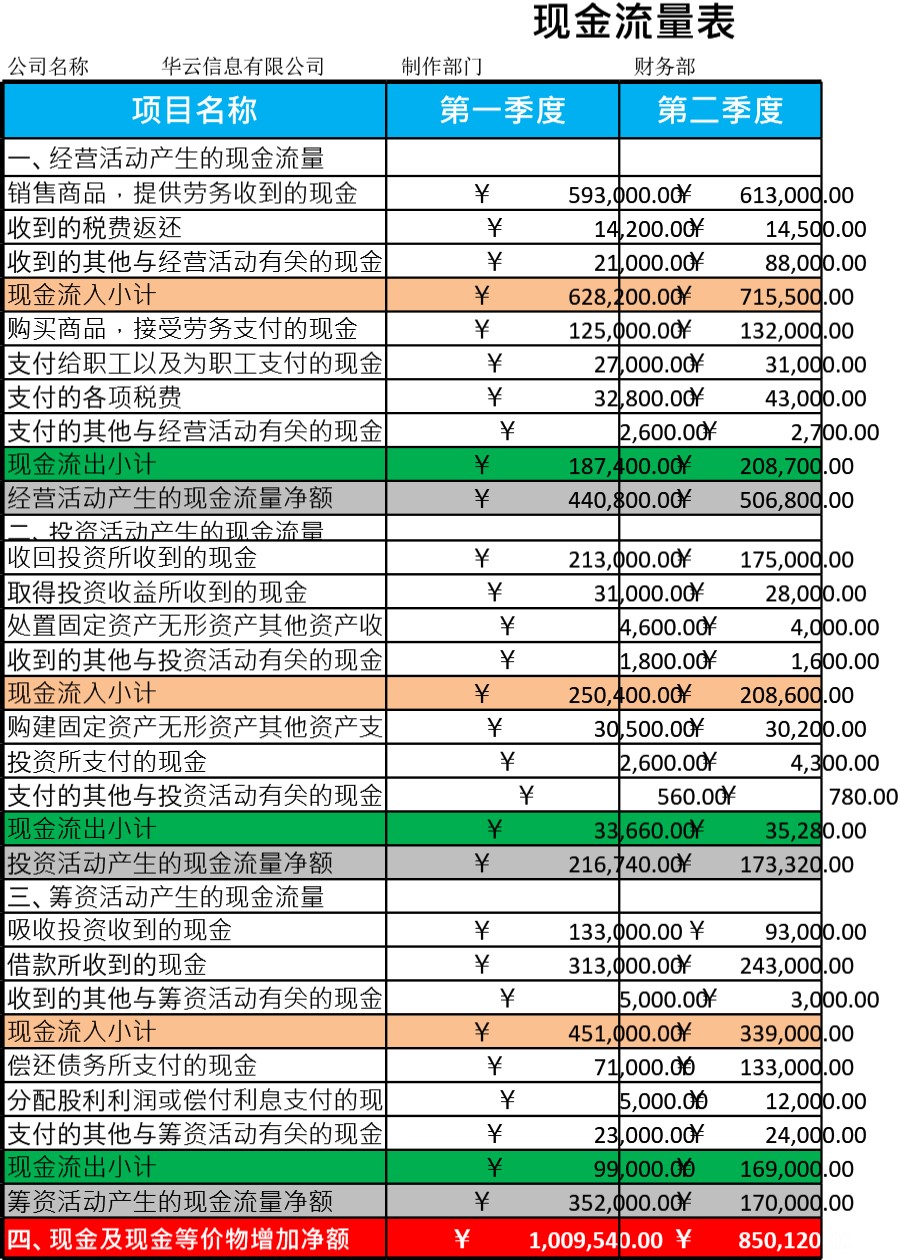 现金流量表模板