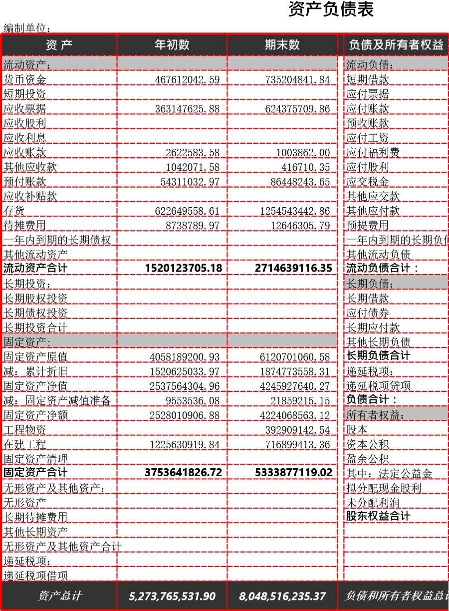 现金流量表比率分析模板