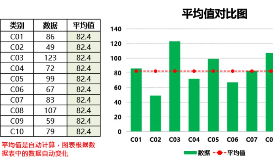 显示平均值的对比图可视化表格模板