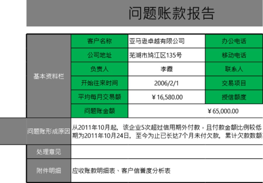 问题账款报告模板