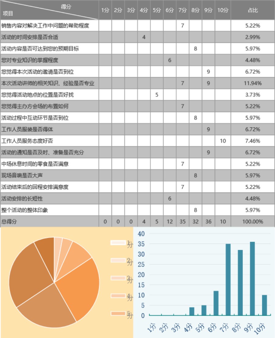 问卷调查设计表可视化表格模板