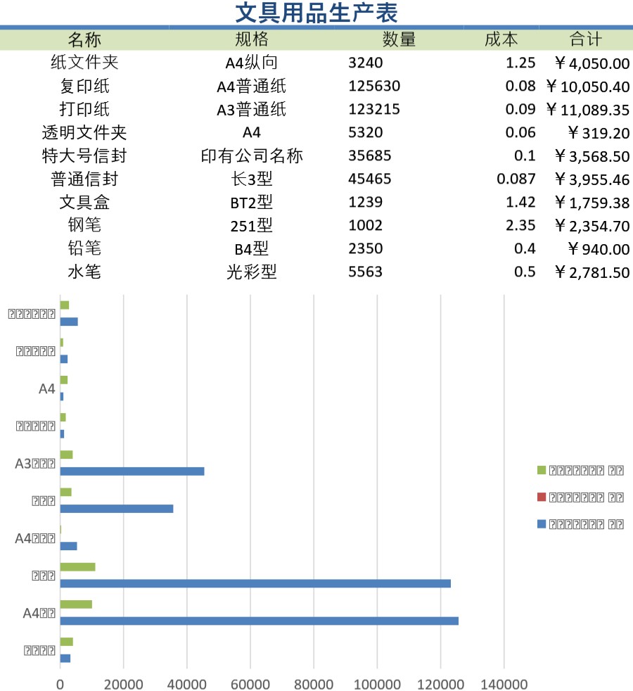 文具用品生产表格模板