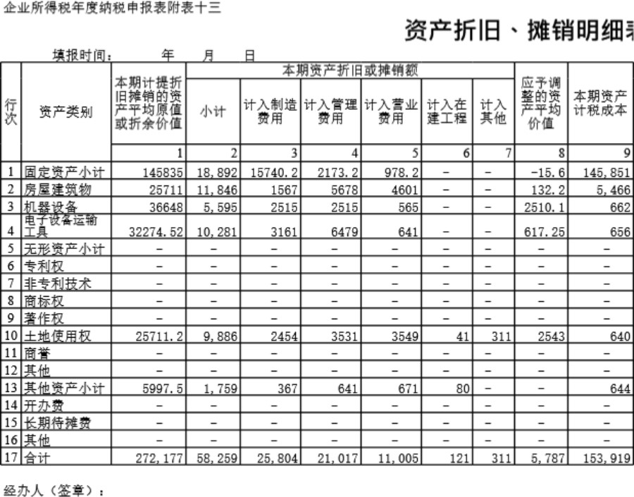 文件90 资产折旧 摊销明细表模板