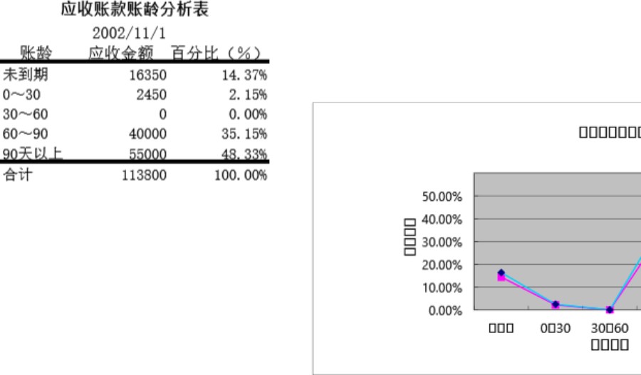 往来账款的处理模板