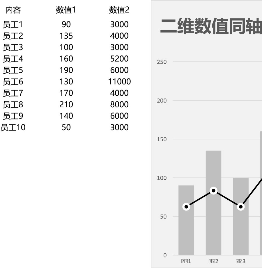 图表模板组合图折线柱形图可视化表格模板