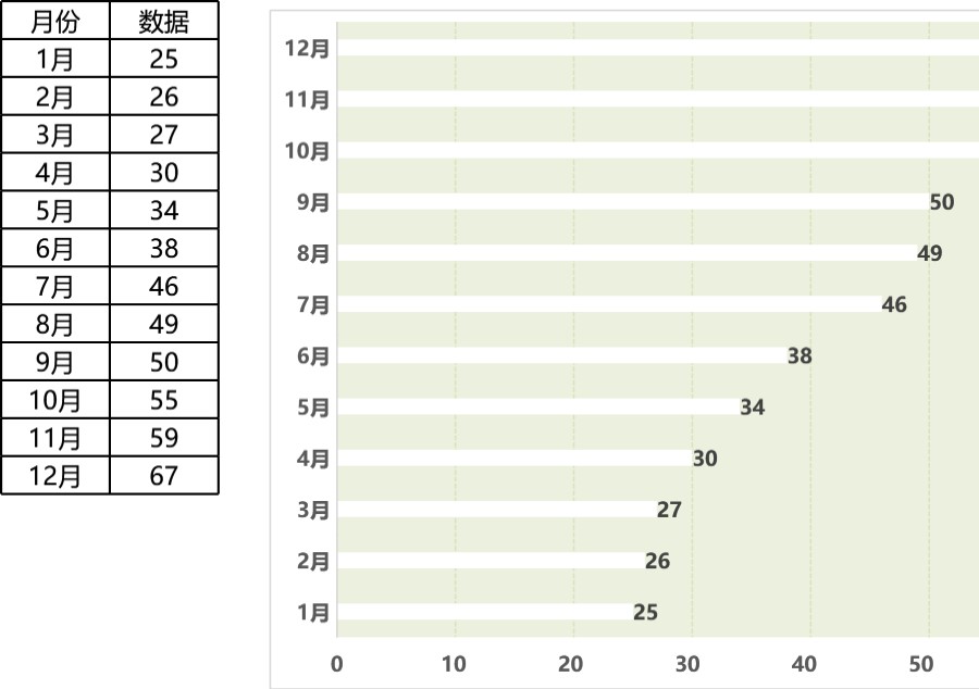 图表模板月份对比条形图Excel图表可视化表格模板