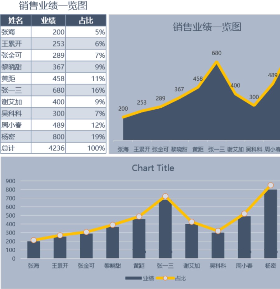 图表模板销量业绩可视化表格模板