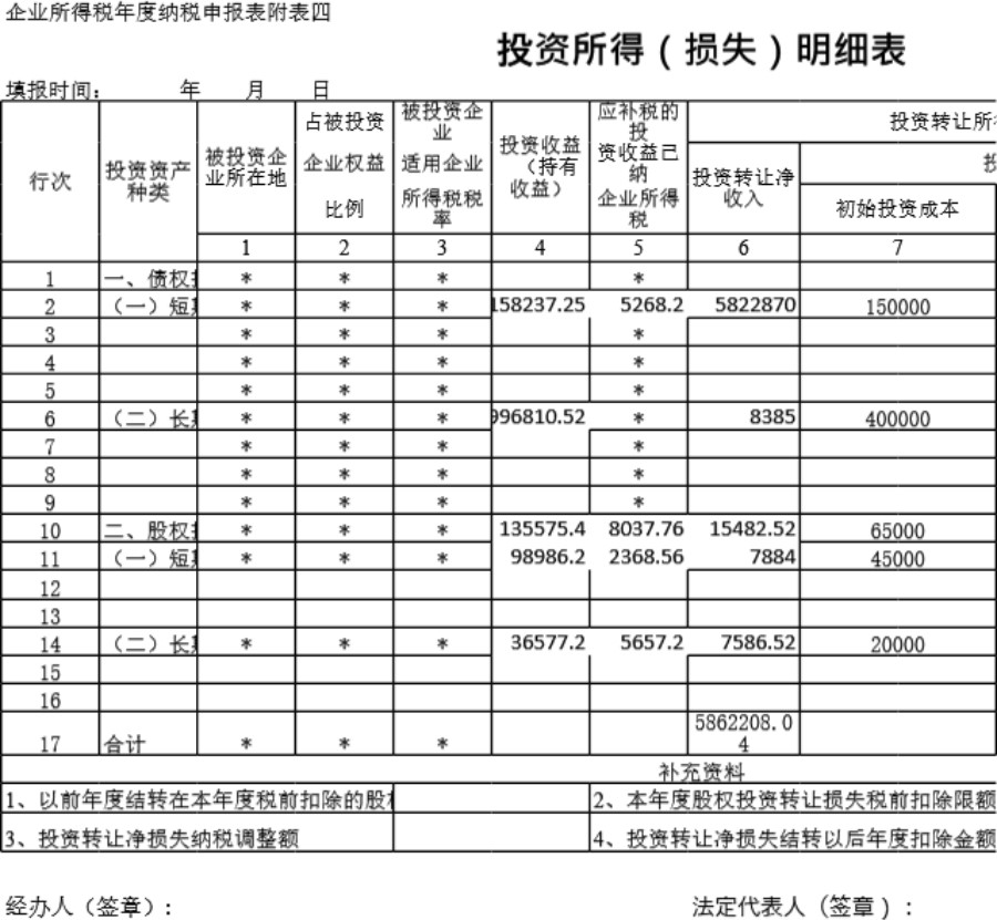 投资所得(损失)明细表模板