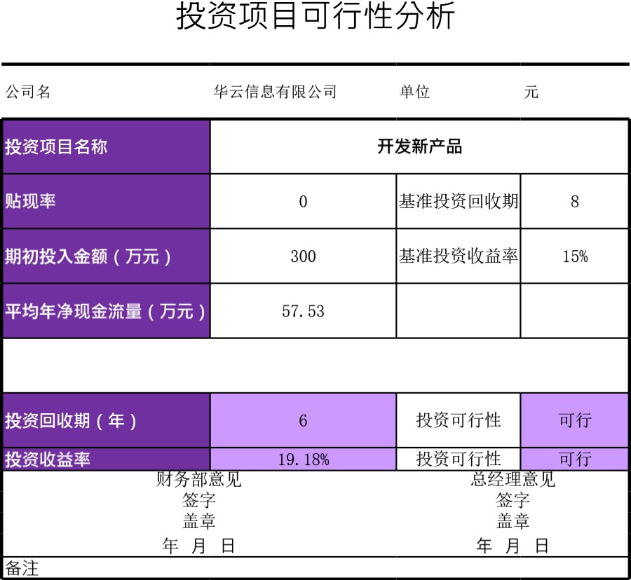 投资静态指标评价模型模板