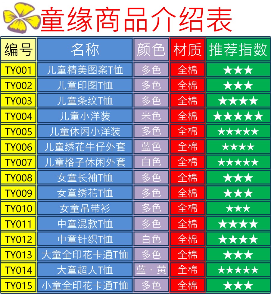 童缘商品介绍表格模板