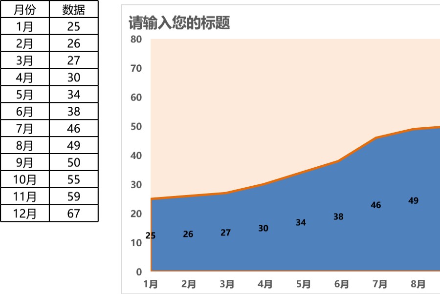 通用图表模板月份对比面积图可视化表格模板