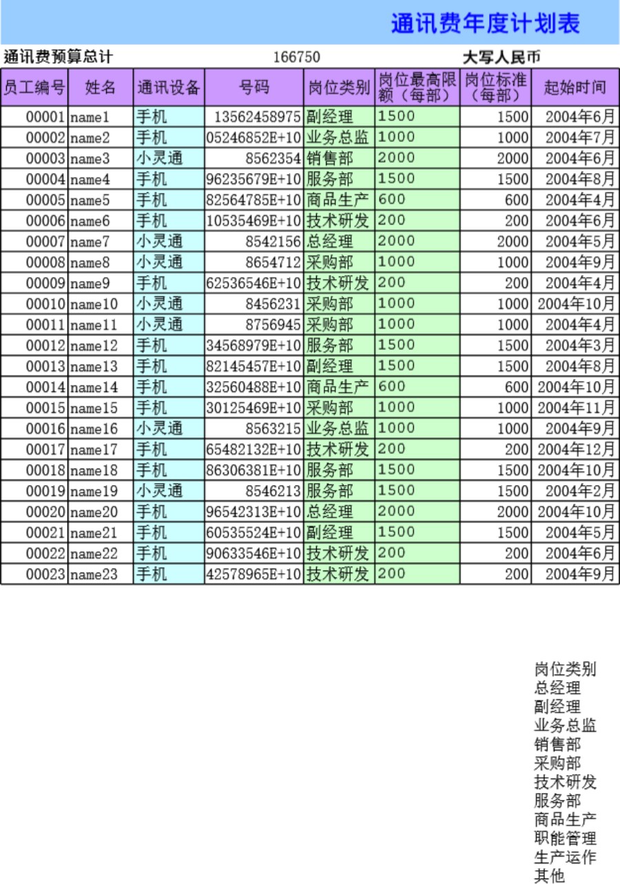 通讯费年度计划表模板