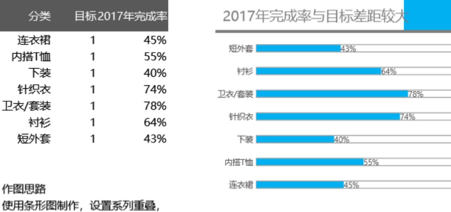 条形销量类圆柱图可视化表格模板