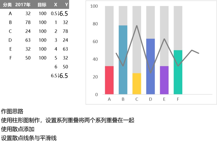 添加平滑线的多彩柱形图(002)可视化表格模板