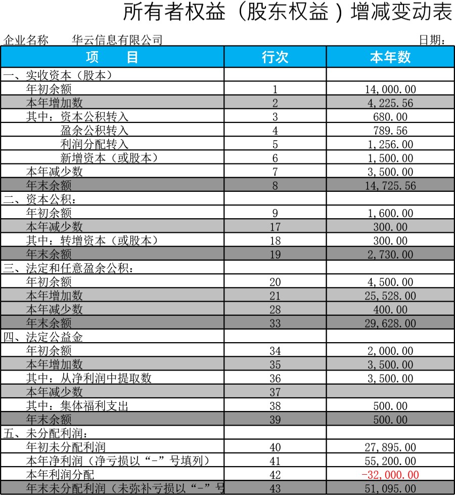 所有者权益增减变动报表模板