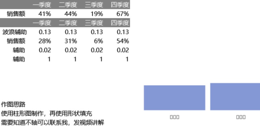 水波形温度计可视化表格模板