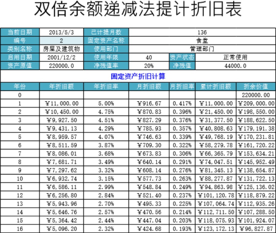 双倍余额递减法计提折旧表