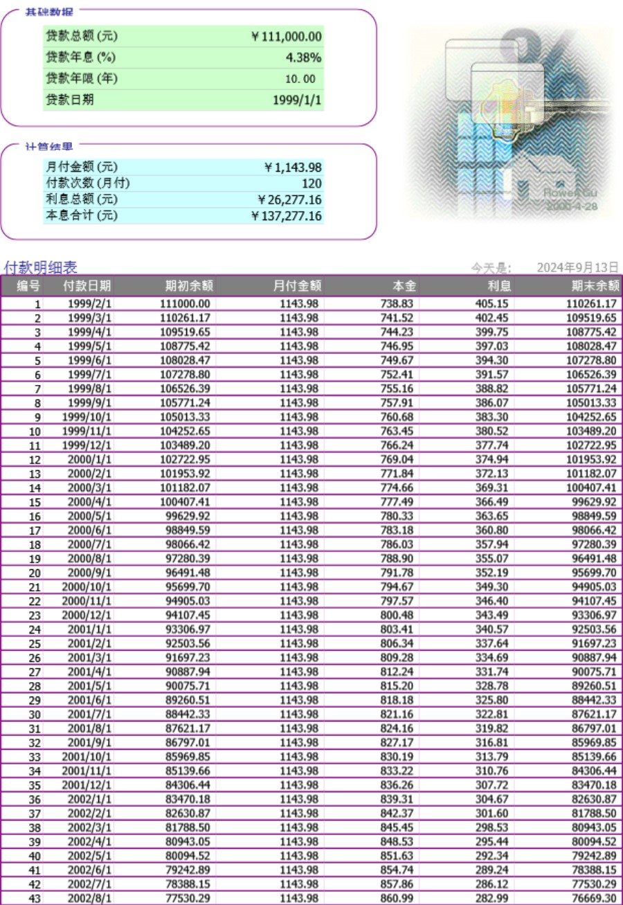 实用表格模板贷款计算器