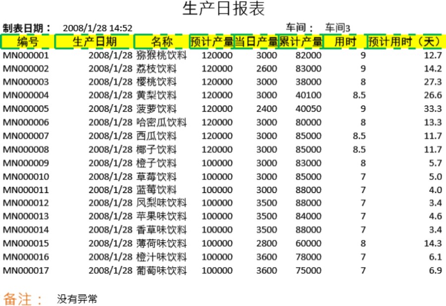 生产日报表2表格模板