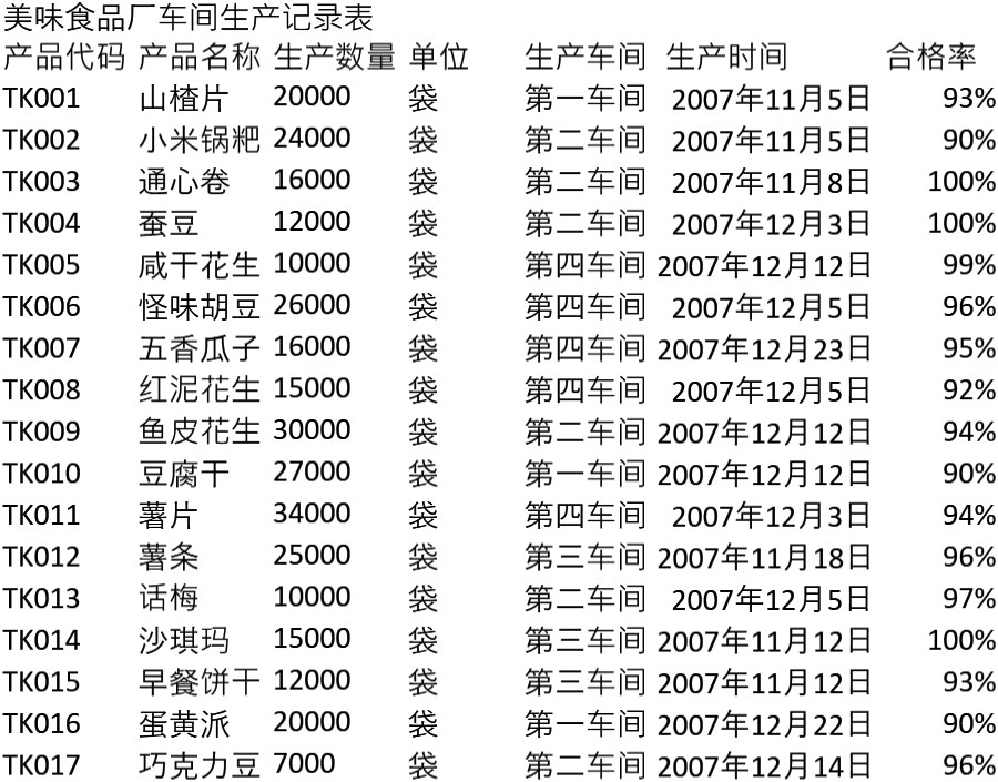 生产记录表1表格模板