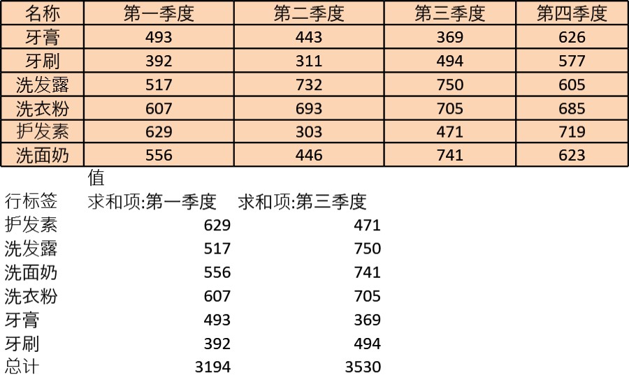 生产表格模板