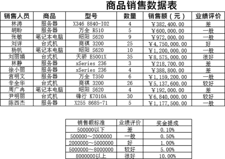 商品销售数据表模板