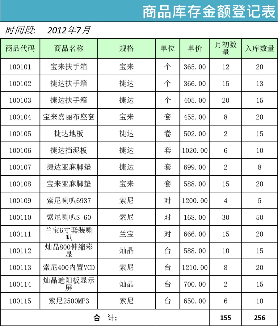 商品库存余额登记表