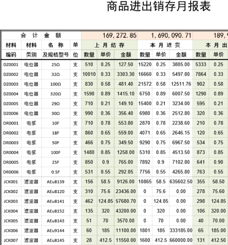 商品进出销存月报表