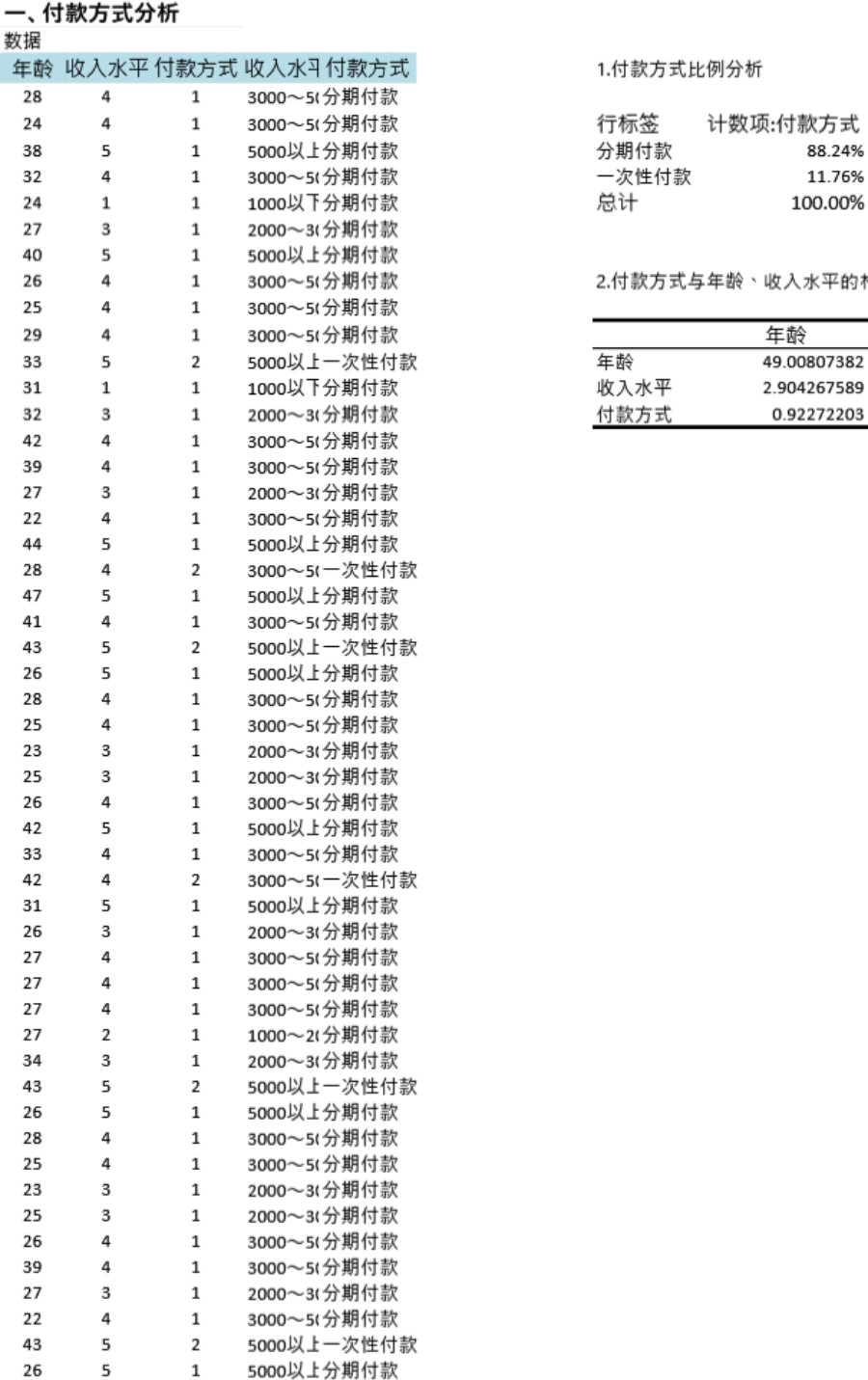 商品房需求市场调查结果与分析