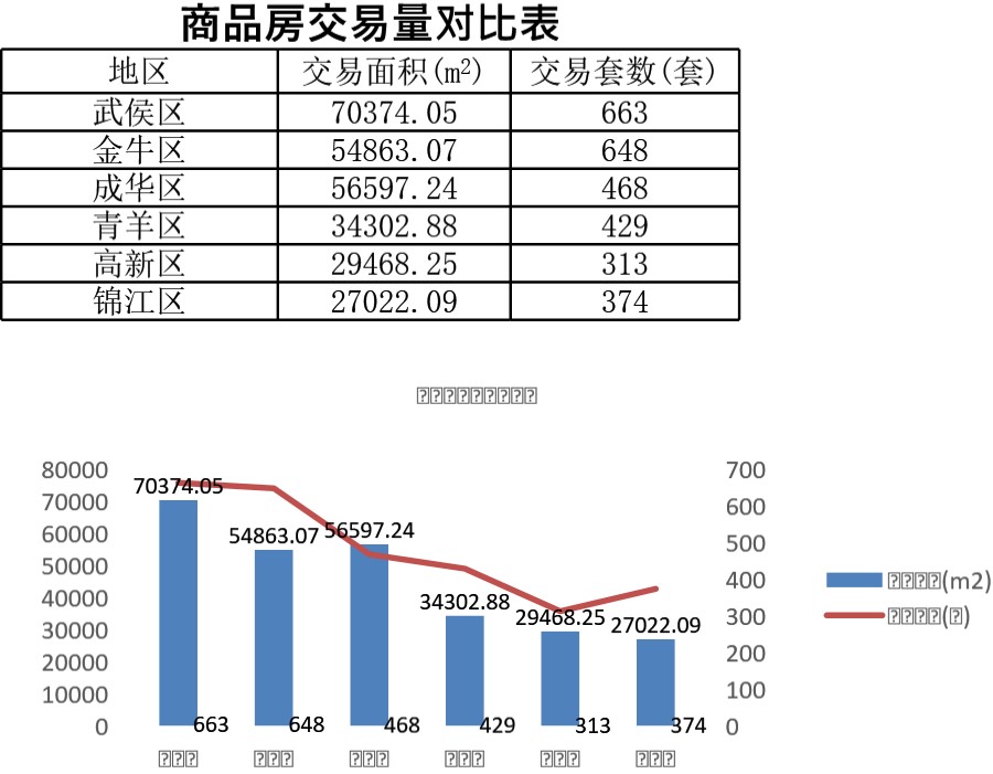 商品房交易量对比表格模板