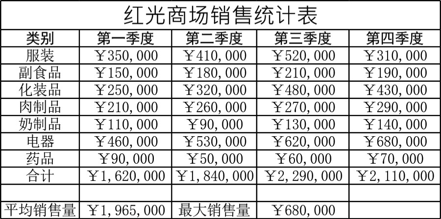 商场销售统计表格模板