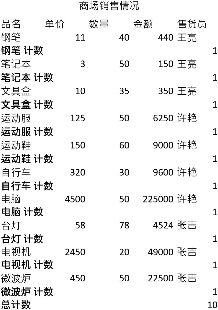 商场销售情况表格模板