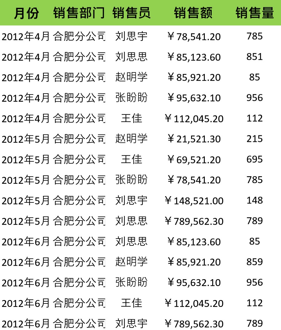 筛选销售记录到新工作表