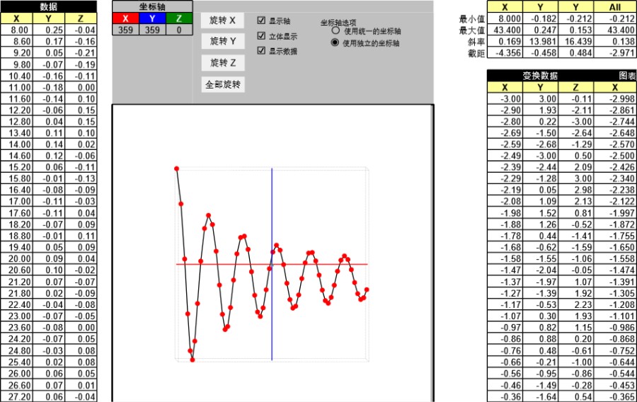 三维旋转图表模板