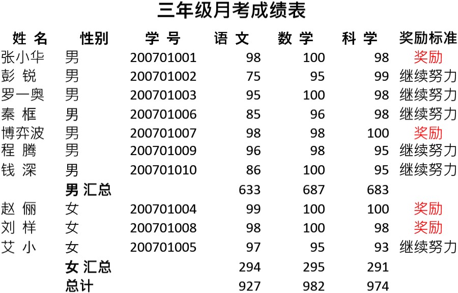 三年级月考成绩表模板