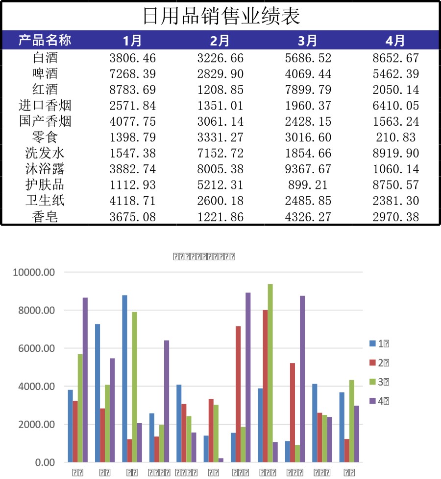 日用品销售业绩表2格模板