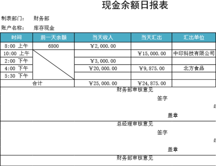 日记账管理