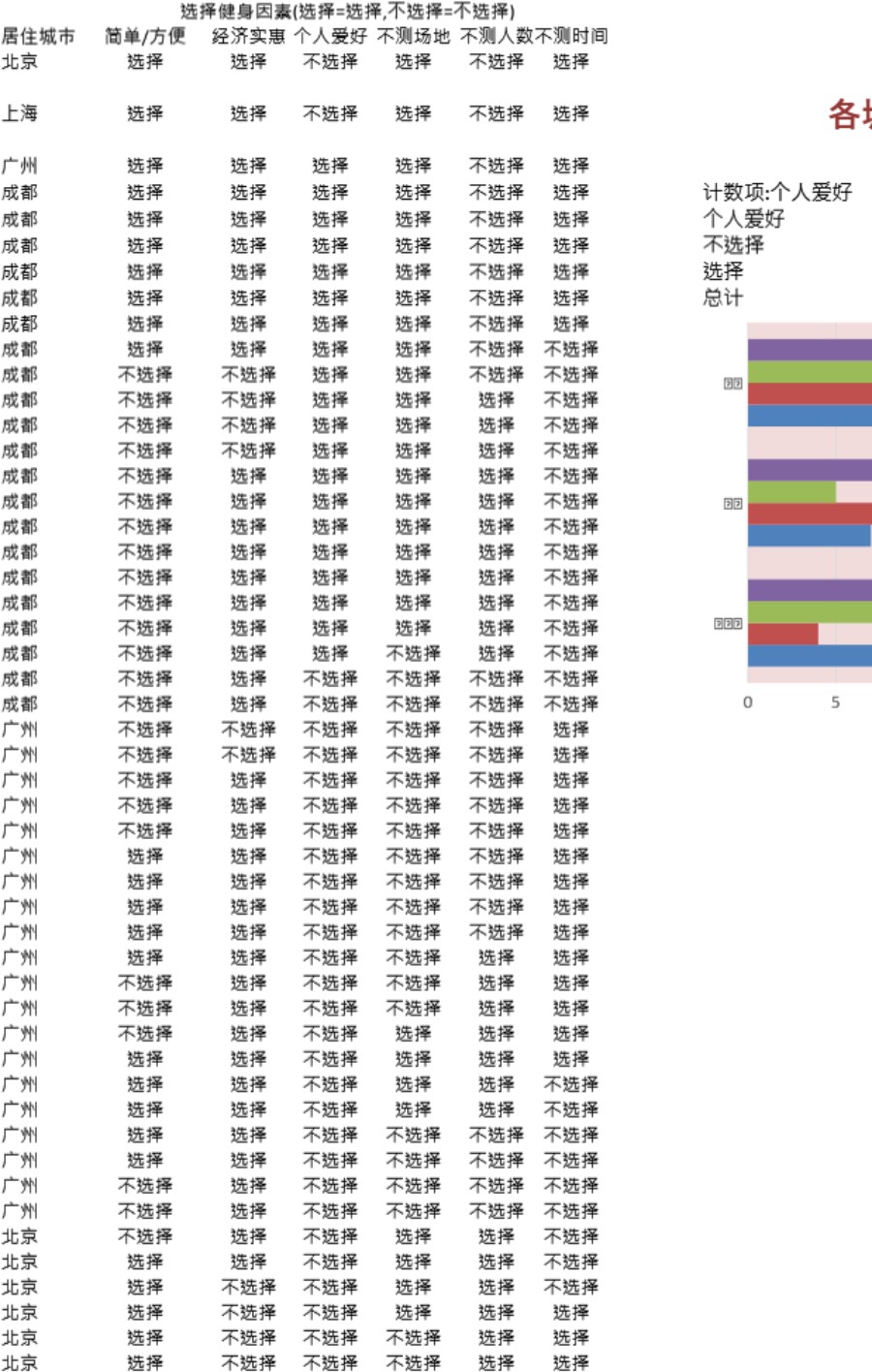 日常运动方式调查结果与分析