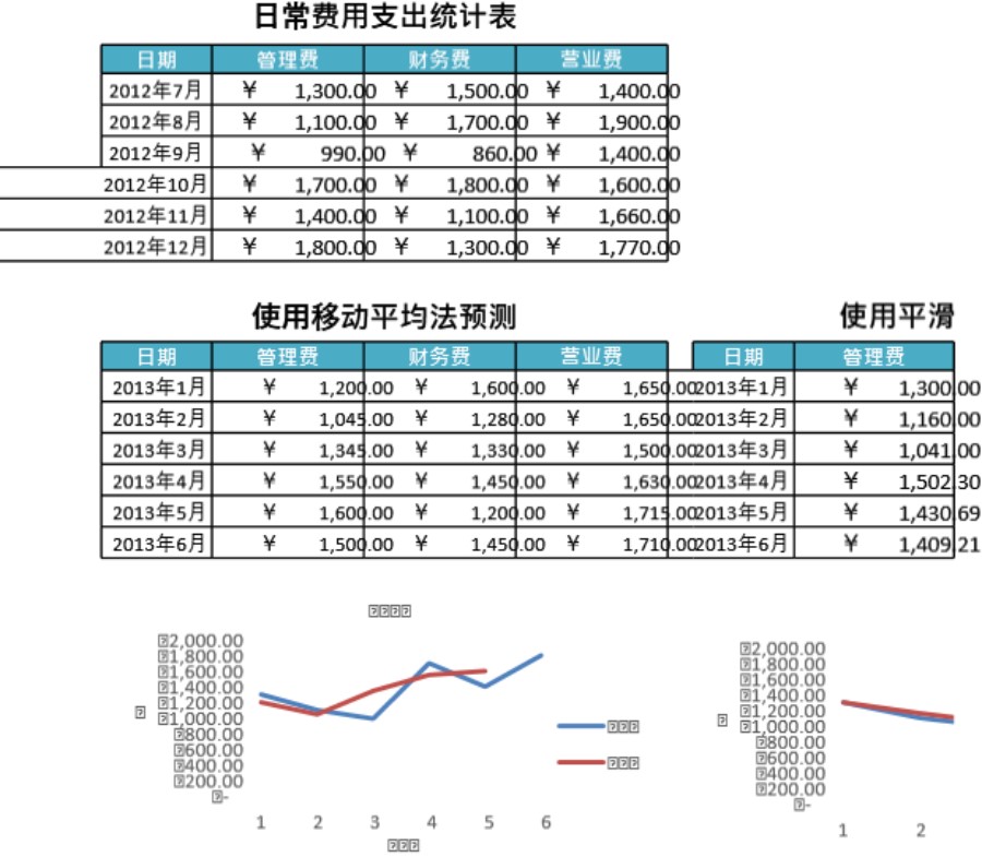 日常费用支出预算表